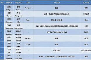 波蒂斯：老里上次夺冠已是15年前了 我们都有一些东西需要证明